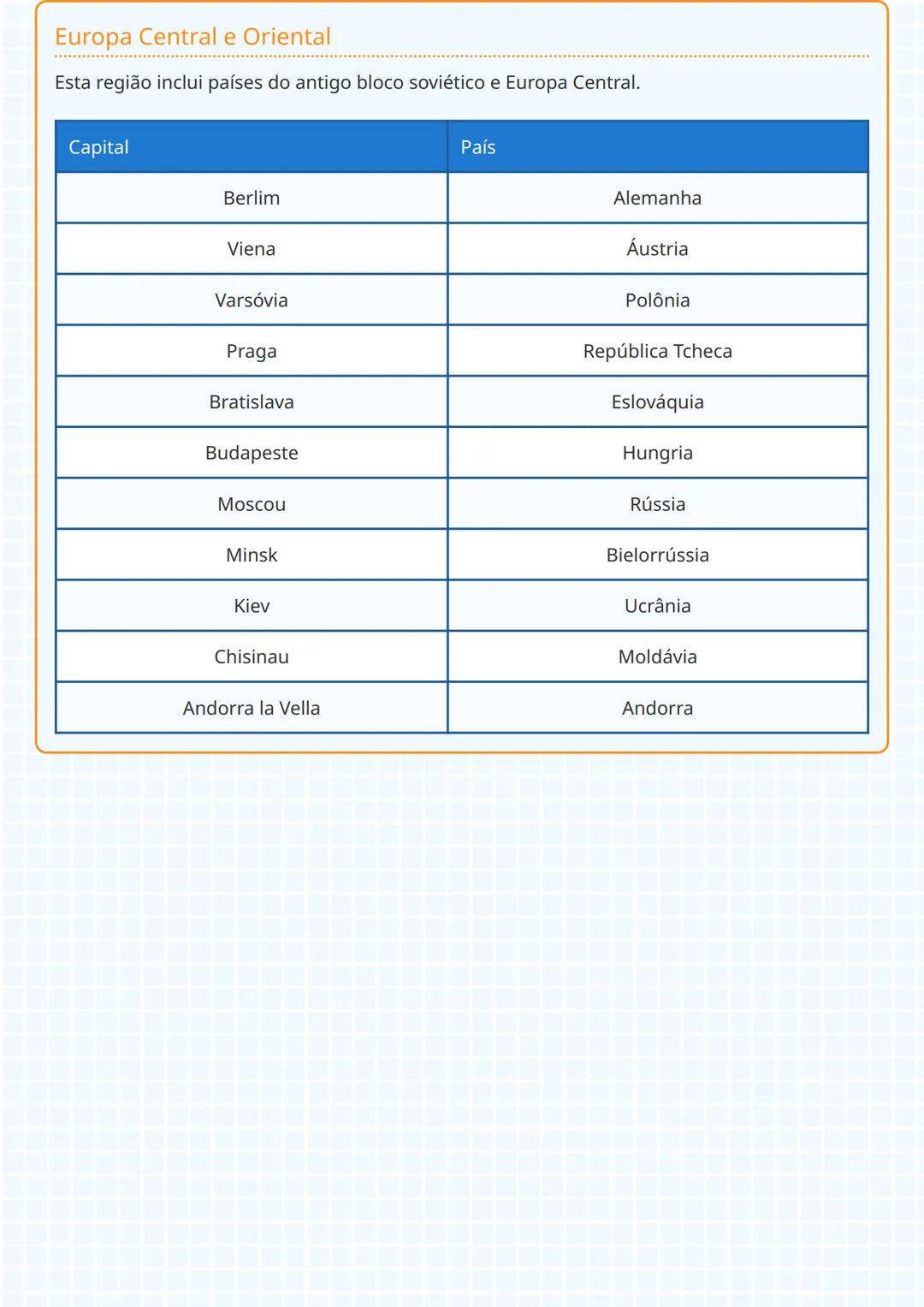 # Capitais e Países da Europa

Europa Ocidental

A Europa Ocidental contém algumas das capitais mais influentes do continente.

| Capital   
