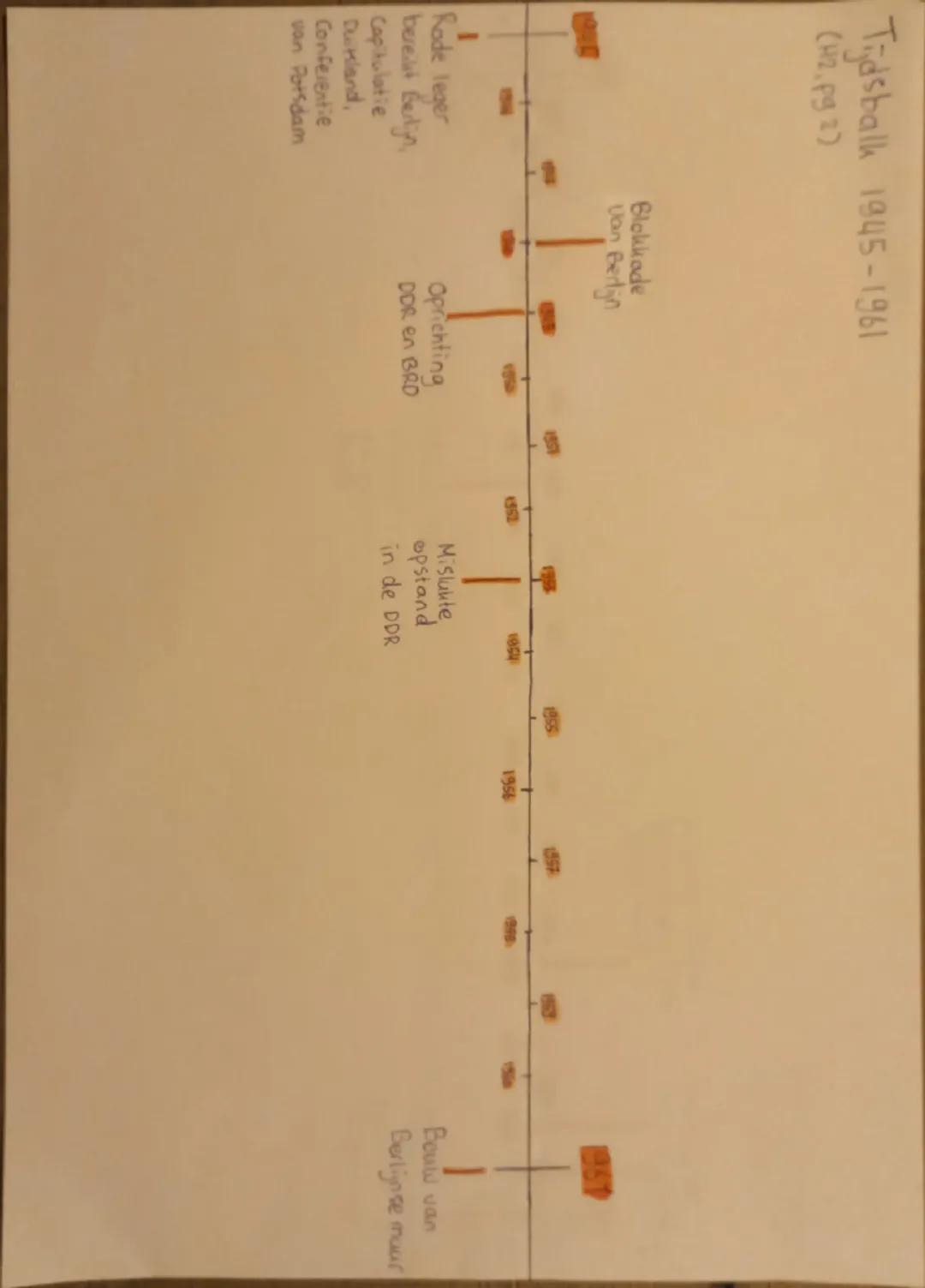 Tijdsbalk 1918-1945
(H2, pg1)

Verdrag van
1918 versailles

1519

1925

1923
Duitsland weet
dat ze wot
niet meer kunnen
Winnen
1924
1915
Daw