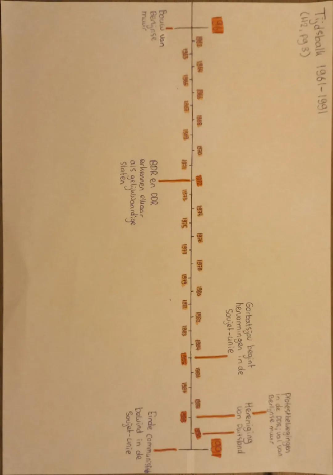 Tijdsbalk 1918-1945
(H2, pg1)

Verdrag van
1918 versailles

1519

1925

1923
Duitsland weet
dat ze wot
niet meer kunnen
Winnen
1924
1915
Daw