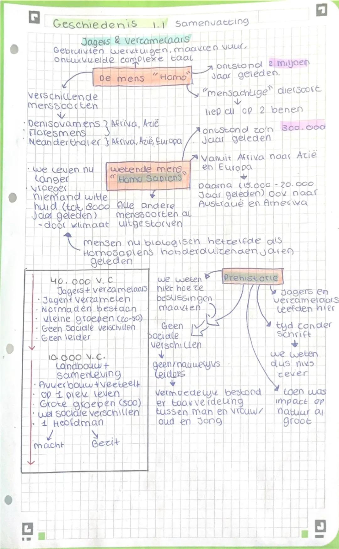# Geschiedenis 1.1 Samenvatting

Jagers & Verzamelaars
Gebruikten werktuigen, maakten vuur,
ontwikkelde complexe taal

verschillende
menssoo