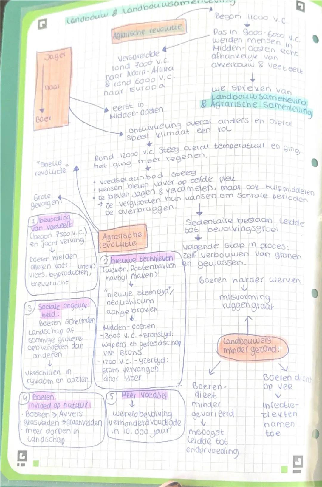 # Geschiedenis 1.1 Samenvatting

Jagers & Verzamelaars
Gebruikten werktuigen, maakten vuur,
ontwikkelde complexe taal

verschillende
menssoo