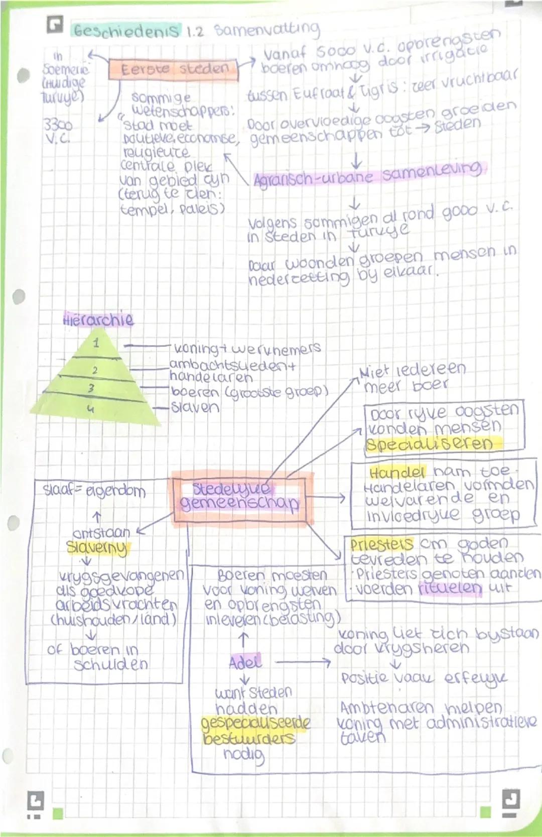 # Geschiedenis 1.1 Samenvatting

Jagers & Verzamelaars
Gebruikten werktuigen, maakten vuur,
ontwikkelde complexe taal

verschillende
menssoo
