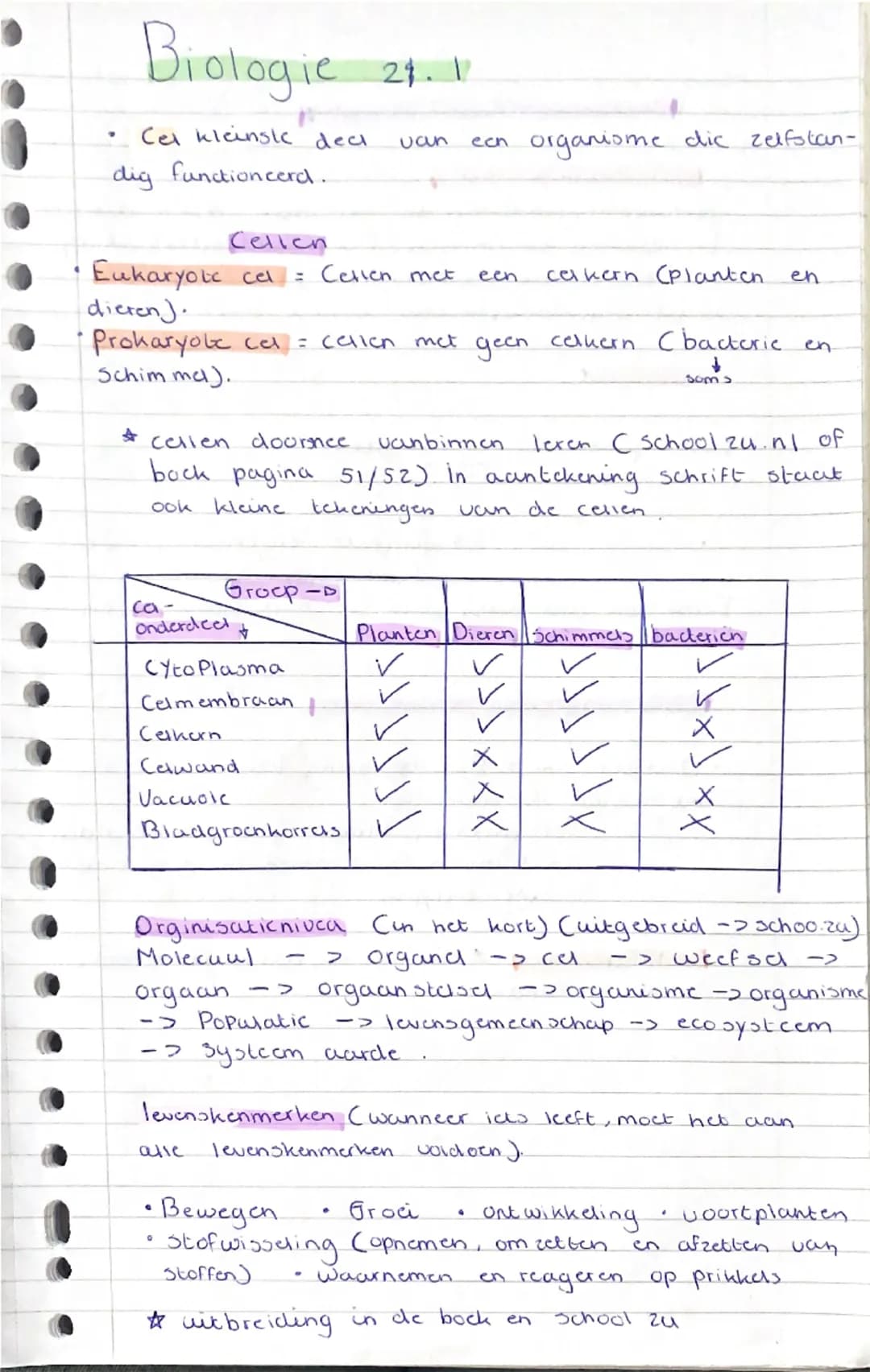 Biologie vwo 4 2.1