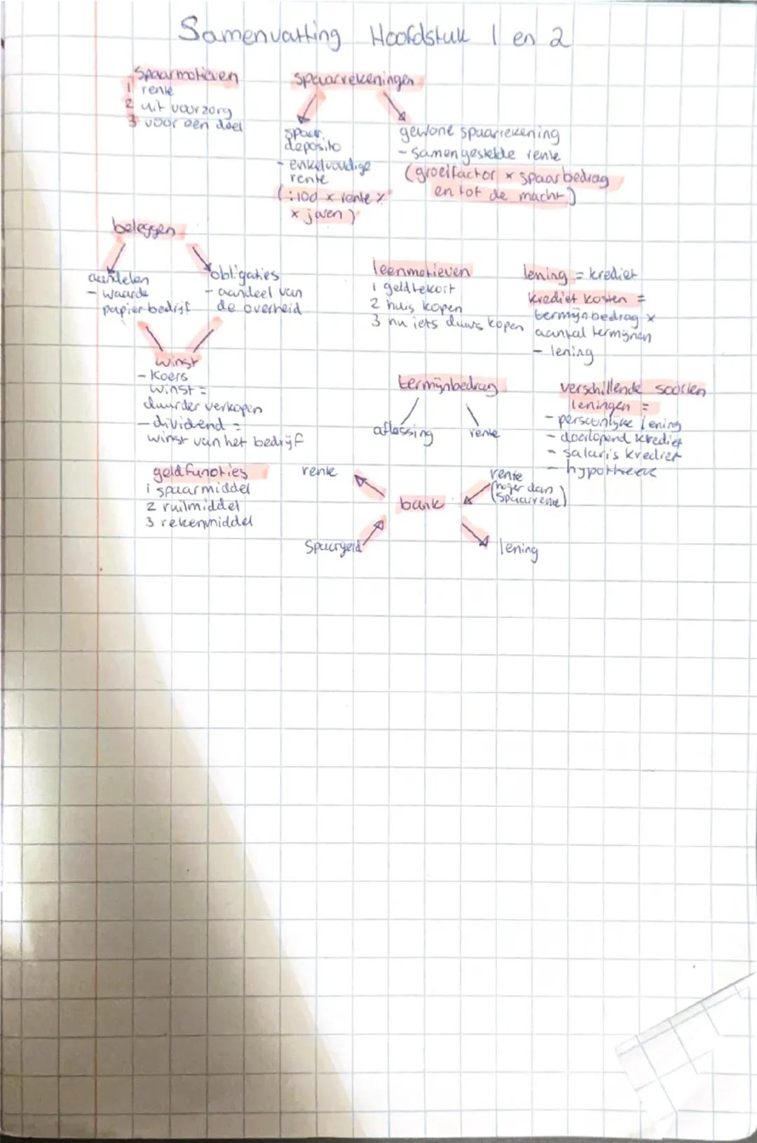 # Samenvatting Hoofdstuk 1 en 2

Inkomen

primaire inkomens
- inkomen uit arbeid
- inkomen uit bezit
(spaargeld, aandelen)

bestealbaar
Inko