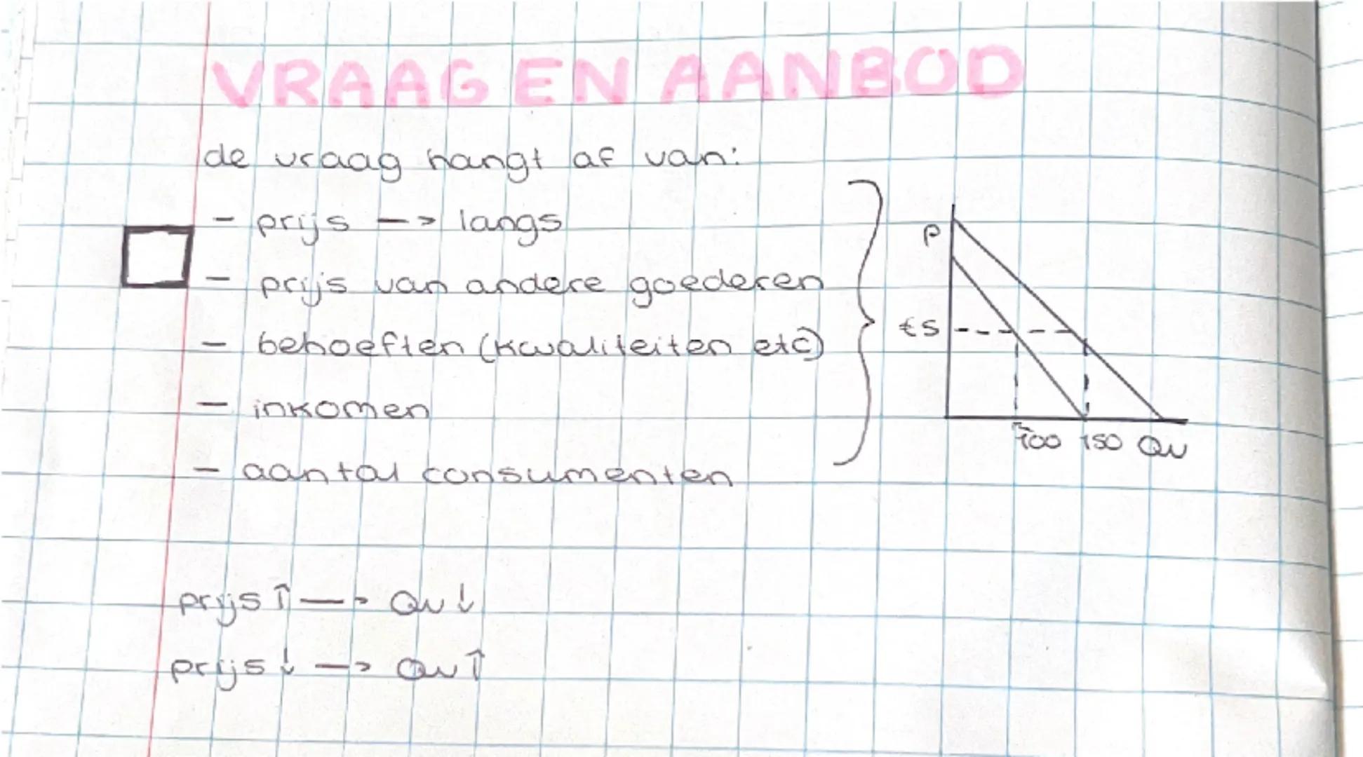 ## VRAAGEN AANBOD
de vraag hangt af van:
- prijs --> langs
- prijs van andere goederen
- behoeften (kwaliteiten etc)
- inkomen
- aantal cons