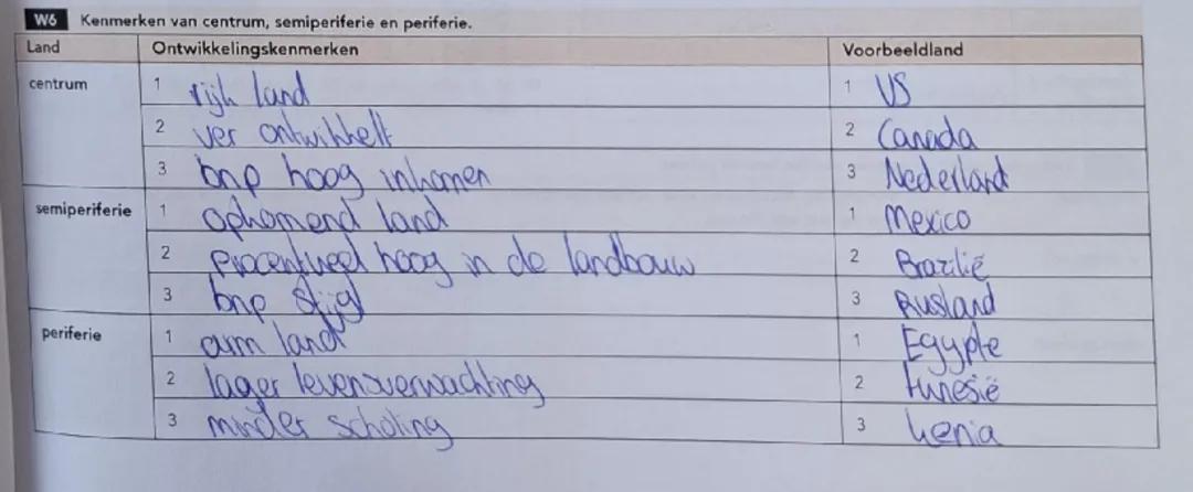 Aardrijkskunde HAVO 4