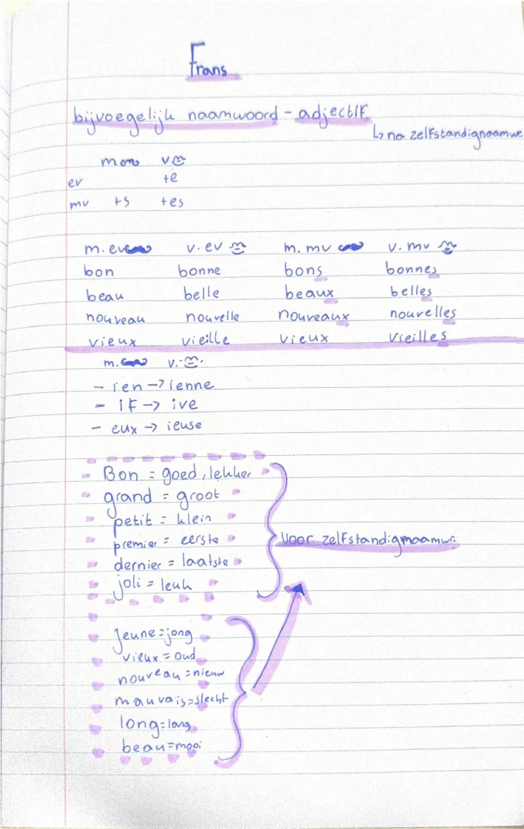 # Frans

bijvoegelijk naamwoord - adjectif
L↳ na zelfstandignaamur.

mon v
ev te
mu +5 tes

m.eve v.ev m. mu v. mu
bon bonne bons bonnes
bea