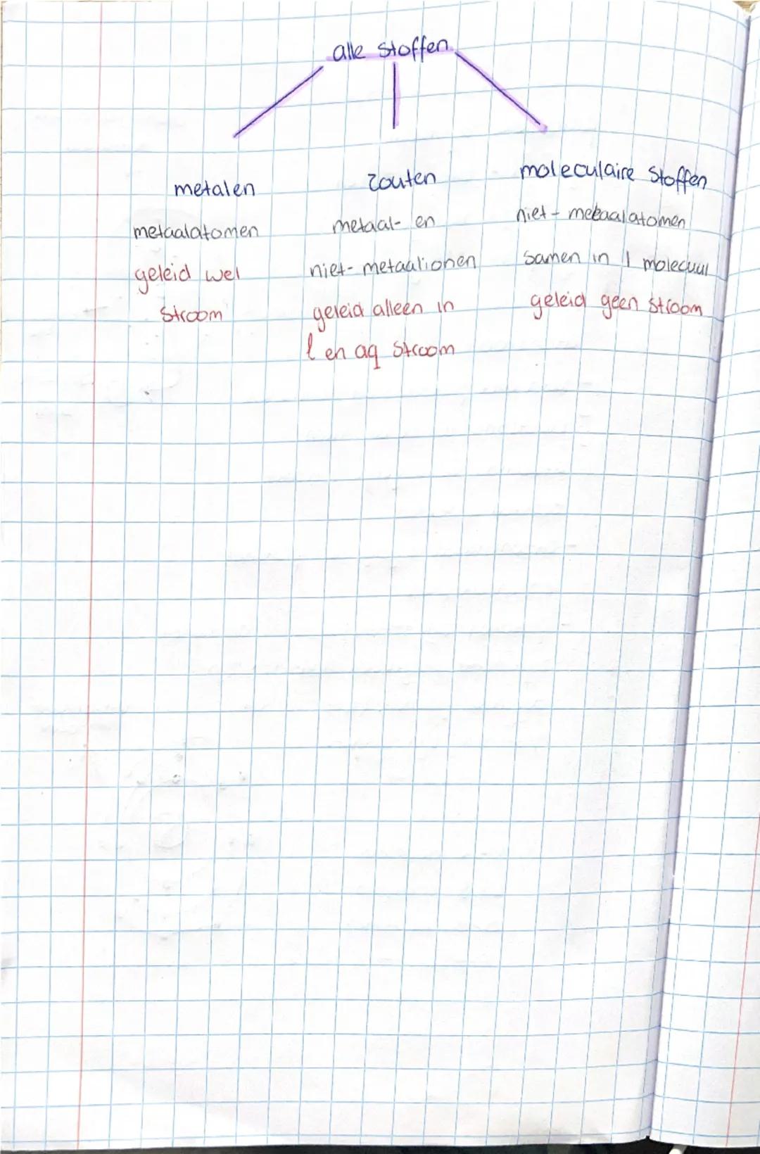 # Scheikunde.
Perioclick Systeem
- groep 1 - alkalimetalen
groep 17 halogenen
- groep 18: edelgassen

atoombouw
- kern met protonen en neutr