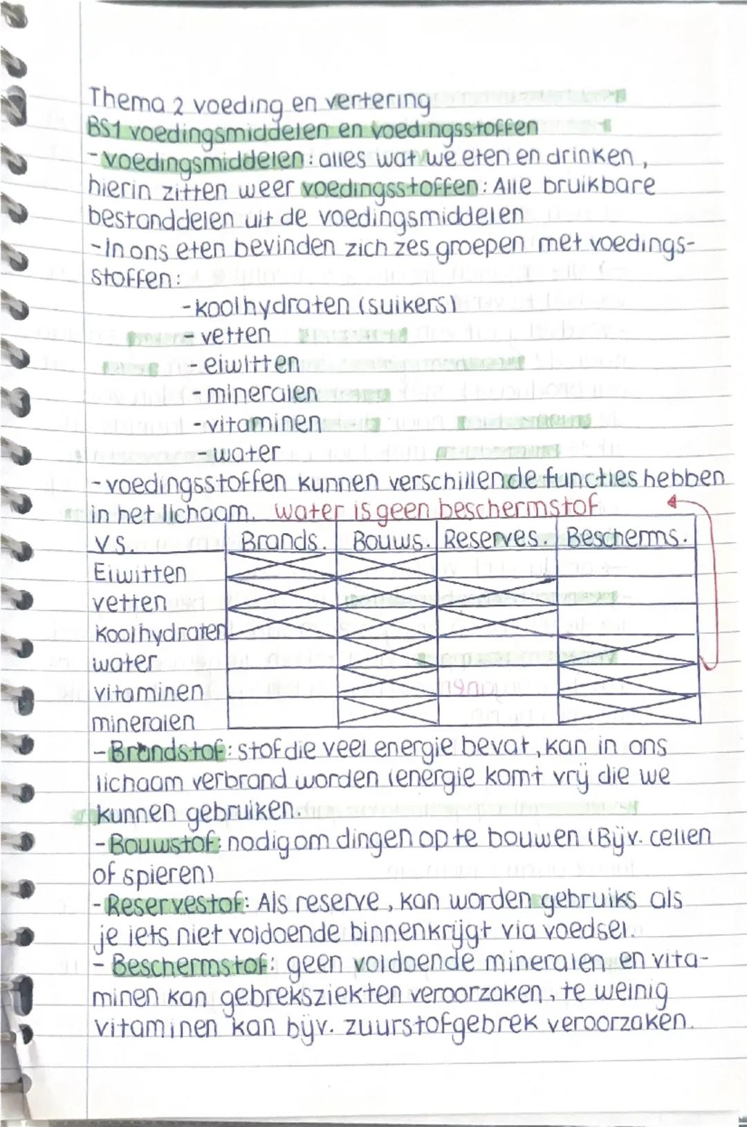 thema 2 voeding en vertering basisstof 1 
