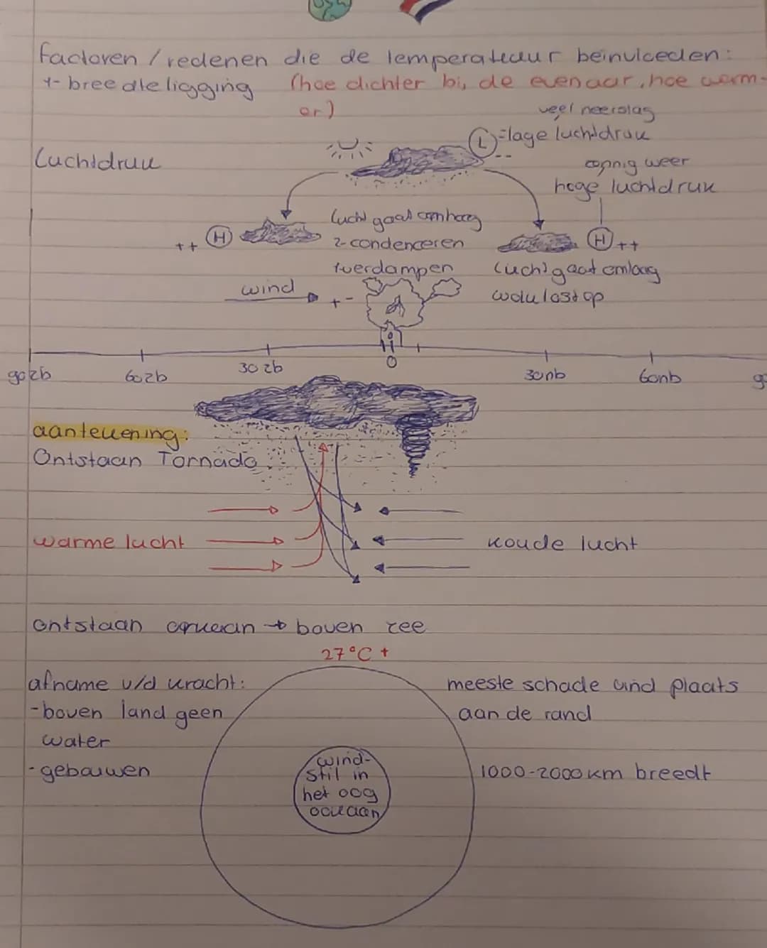 factoren/redenen die de temperateaur beinviceden:
4- bree die ligging
(hoe dichter bij de evenaar, hoe warm-
er)
Lucht
dru
veel neerslag
lag