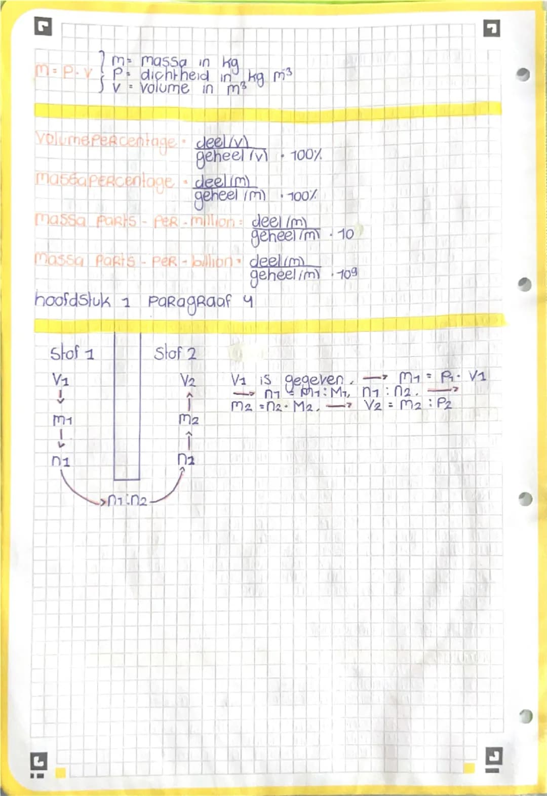 hoofdstuk 1 Paragraaf 1
aloommodel
een atoom is opgebouwd uit een kern met daarin
Positief geladen protonen en ongeladen neutronen
in de ele