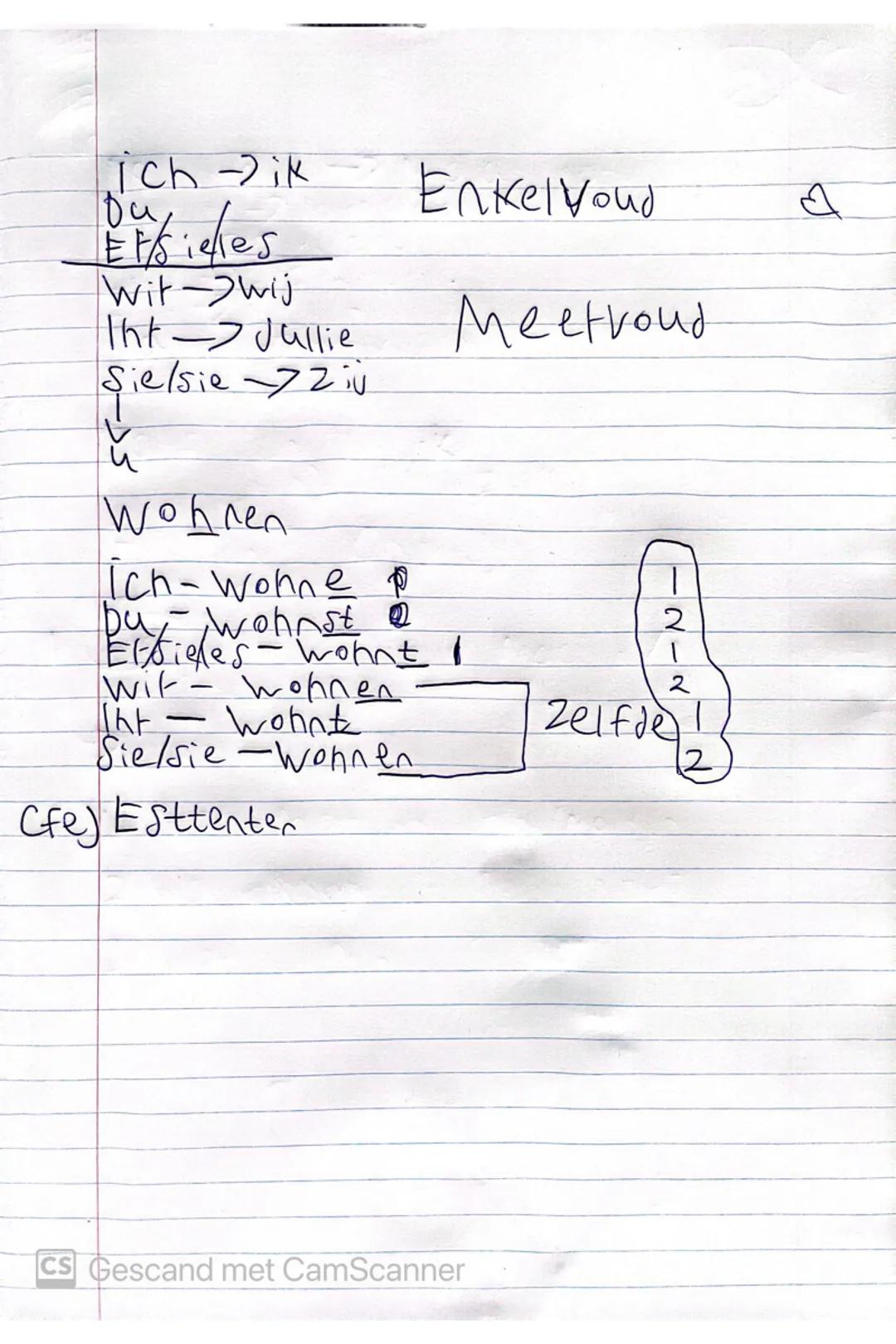 ## ich → ik
## du → jij
## hij/zij/het → hij/zij/het
## wij → wij
## ihr → jullie
## sie/sie → zij
## Enkelvoud
## Meervoud
## Wohnen
- Ic