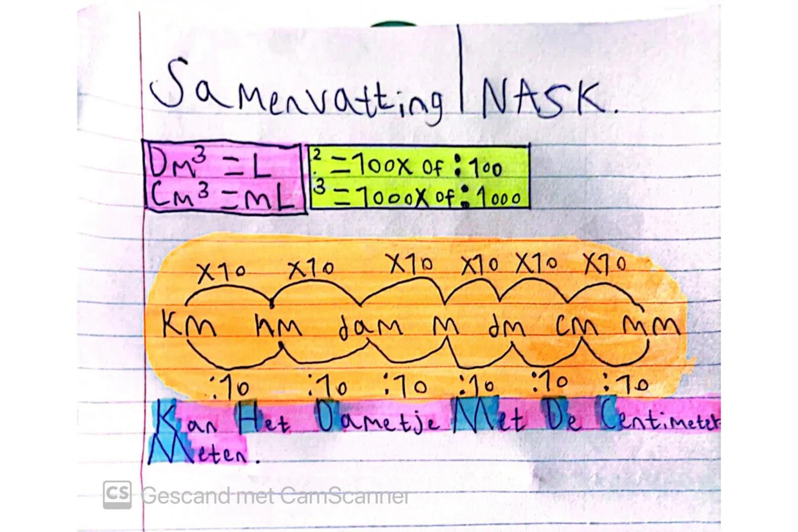 Samenvatting NASK.
DM³ =L
CM³=ML
2=100x of: 100
3=1000x of: 1000
X10 X10 X10 X10 X10 X10
km hm dam m dm cm mm
:10 :10 :10 :10 :10 :10
Kan He