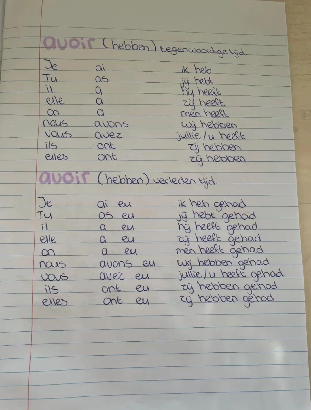 avoir (hebben) tegenwoordige tijd.
Je
ai
Tu
as
il
a
elle
a
on
a
nous
avons
vous
avez
ils
ont
elles
ont
ik heb
jy hebt
hy heeft
zy heeft
men