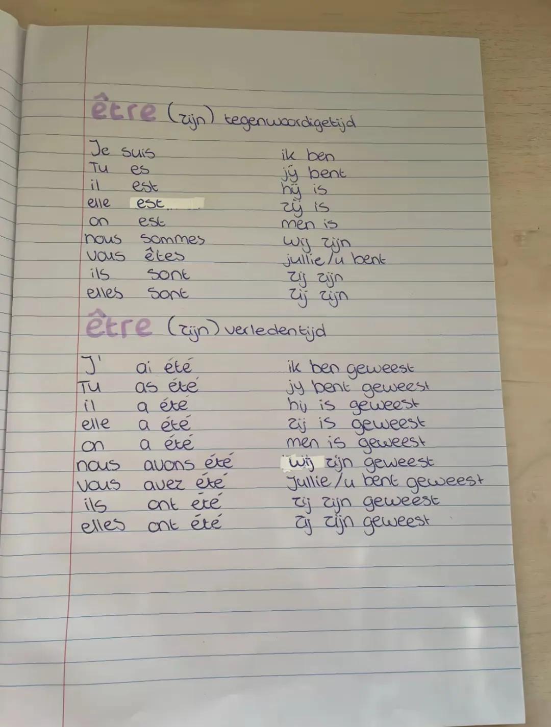 être (zijn) tegenwoordigetijd
Je suis
Tu es
il est
elle est
on est
nous sommes
vous êtes
ils sont
elles sont
ik ben
jy bent
hy is
zy is
men