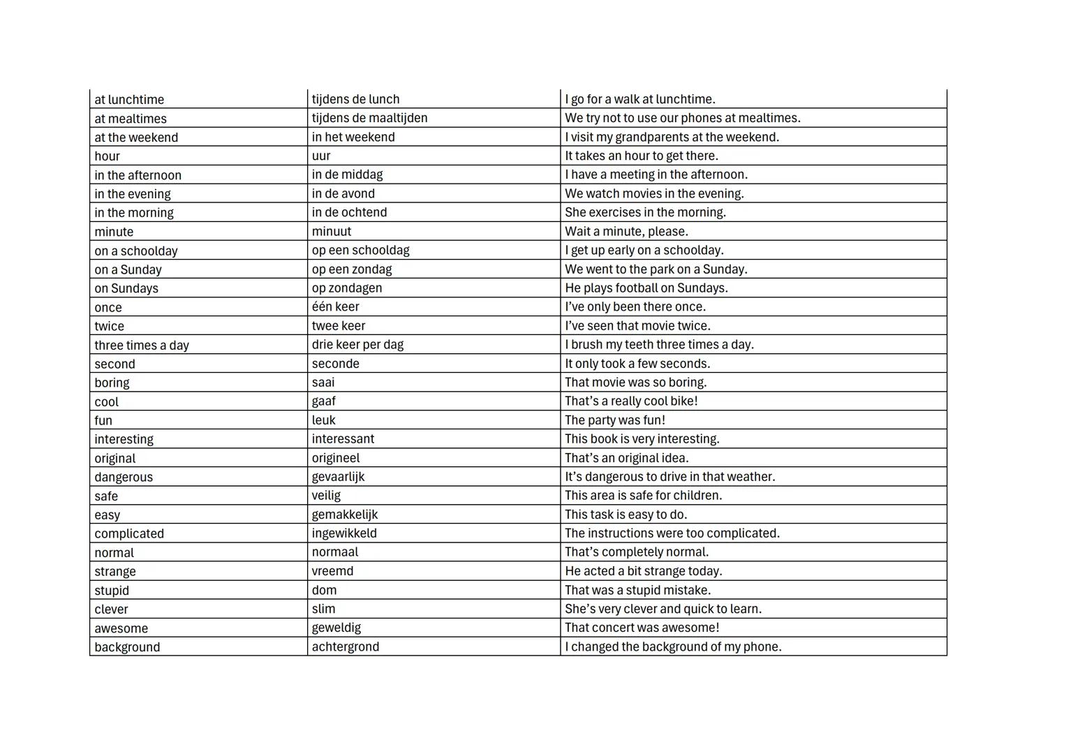 Engels 4BK - Woordenlijst 1 - voor SO 1
Engels
charging cable
password app
power bank
remote control
smart speaker
wi-fi router
wireless ear