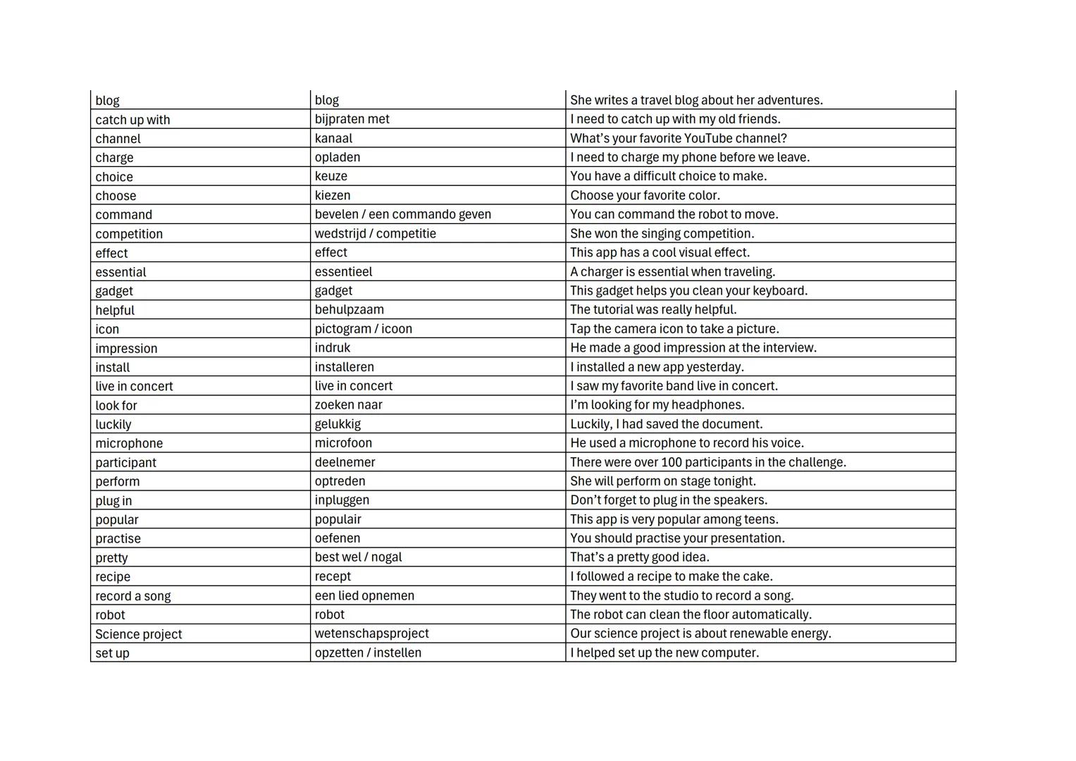 Engels 4BK - Woordenlijst 1 - voor SO 1
Engels
charging cable
password app
power bank
remote control
smart speaker
wi-fi router
wireless ear