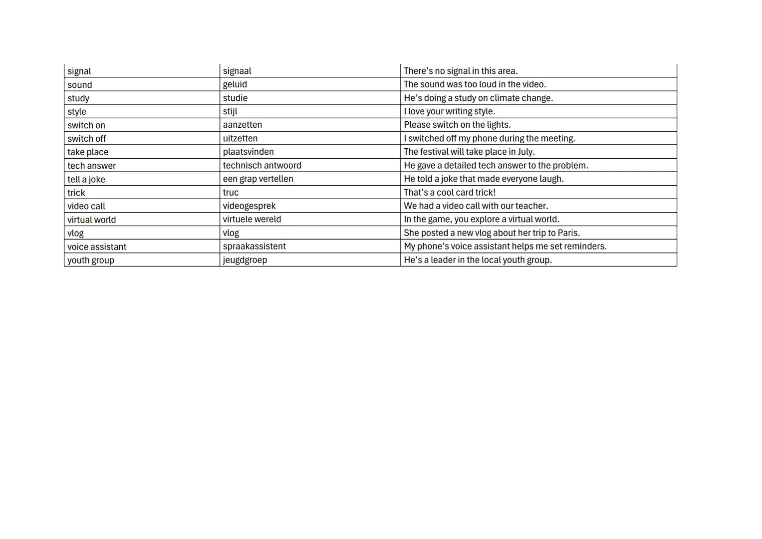 Engels 4BK - Woordenlijst 1 - voor SO 1
Engels
charging cable
password app
power bank
remote control
smart speaker
wi-fi router
wireless ear