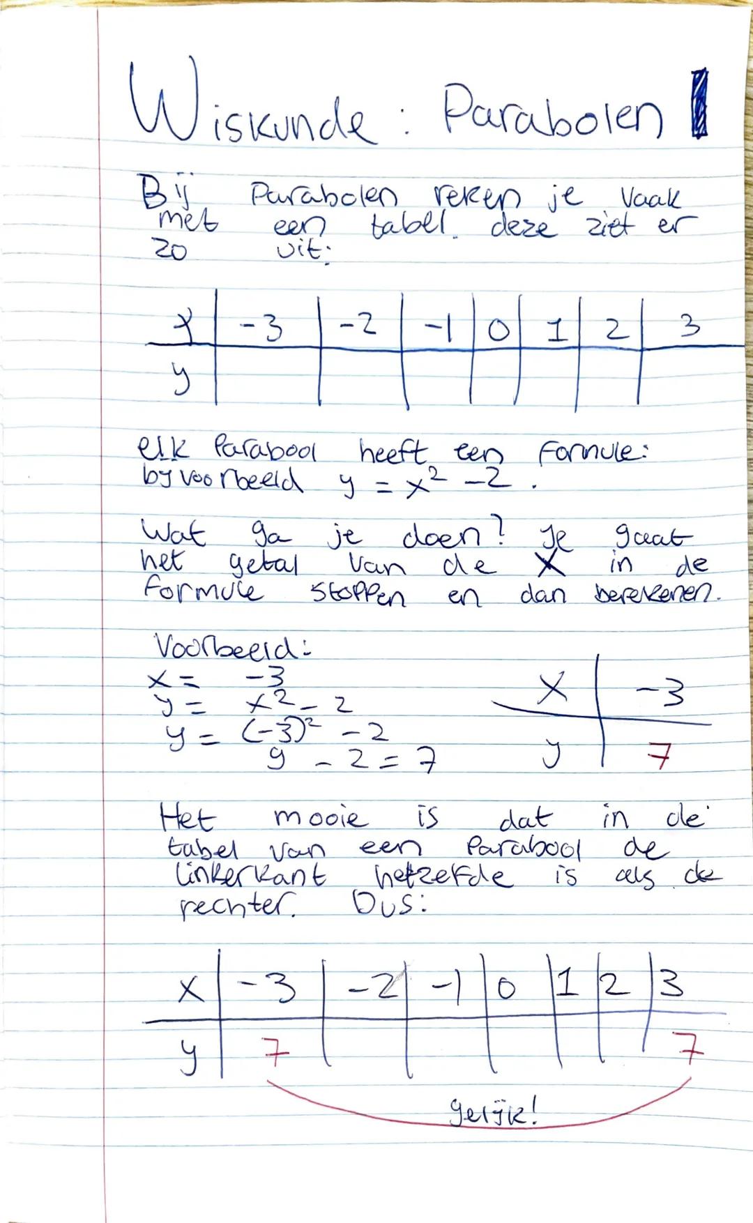 # Wiskunde : Parabolen I
Bij parabolen reken je vaak met een tabel. deze ziet er zo uit:
| x | -3 | -2 | -1 | 0 | 1 | 2 | 3 |
|---|---|---