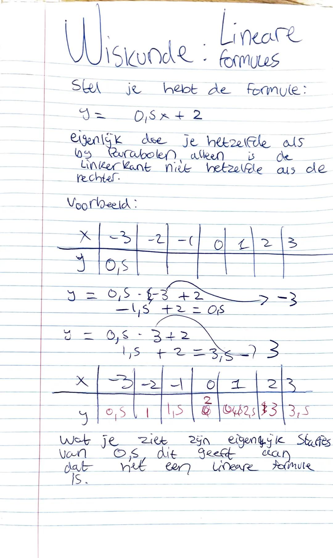 Wiskunde Lineare Formules Leerjaar 1