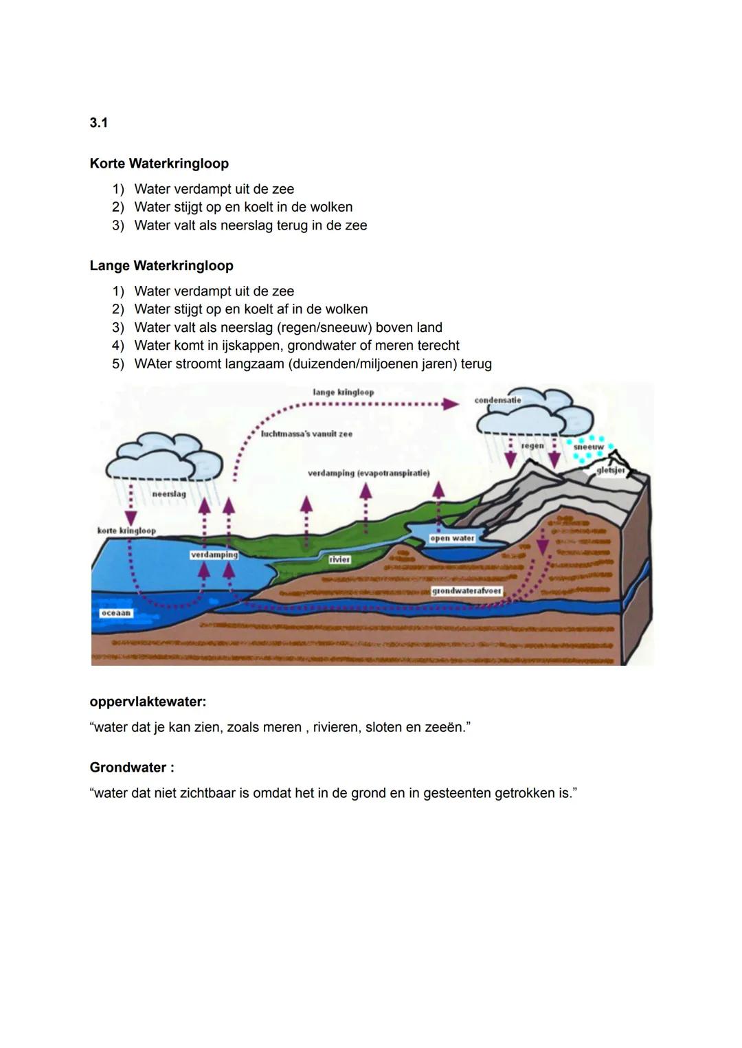 3.1
Korte Waterkringloop
1) Water verdampt uit de zee
2) Water stijgt op en koelt in de wolken
3) Water valt als neerslag terug in de zee
La