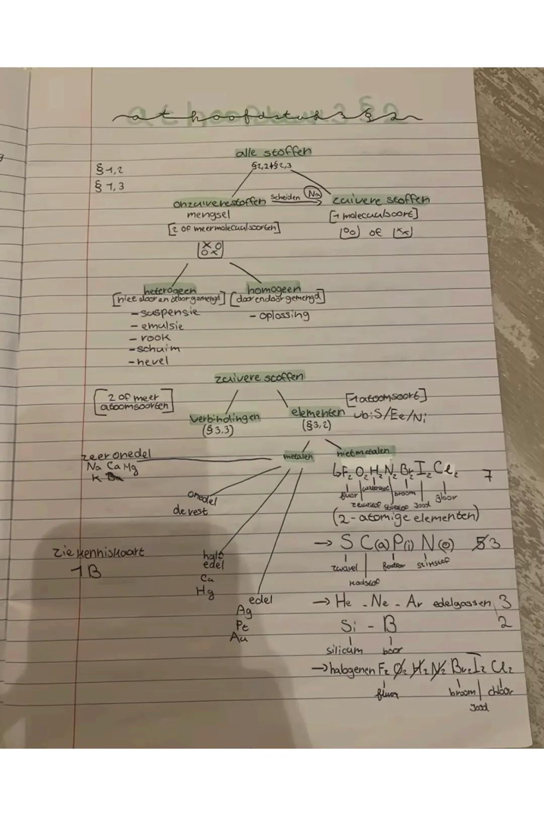 # §1 Hoofdstuk 1 aan het begin practicum
1) A + B + C $\longrightarrow$ D + E
beginstoffen
2) $\longrightarrow$ +
Scheiden
Scheikund