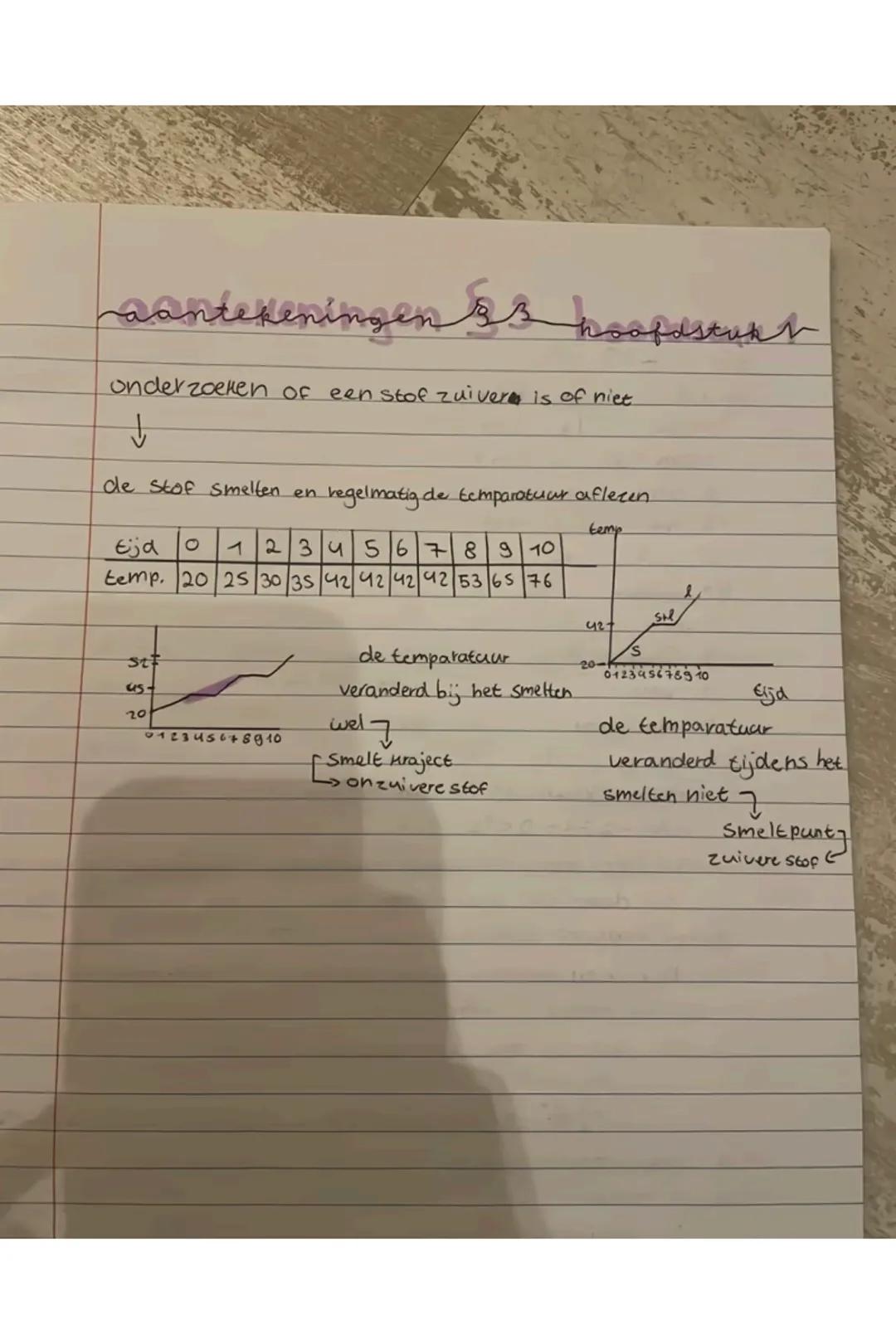 # §1 Hoofdstuk 1 aan het begin practicum
1) A + B + C $\longrightarrow$ D + E
beginstoffen
2) $\longrightarrow$ +
Scheiden
Scheikund