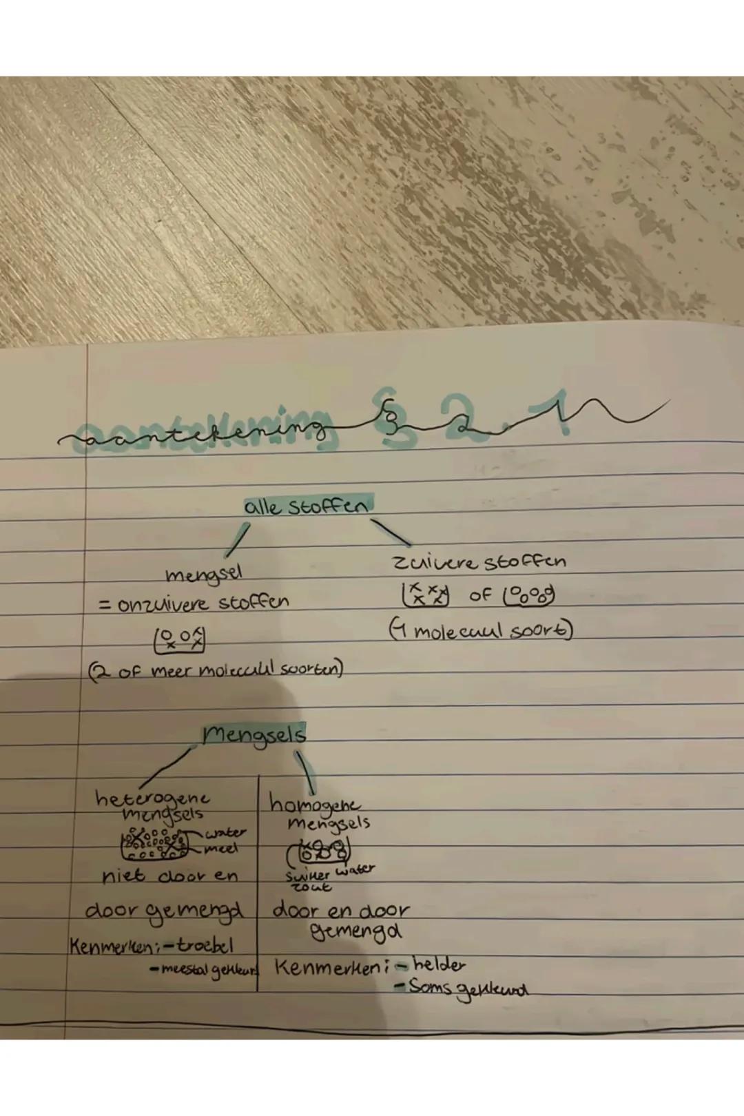 # §1 Hoofdstuk 1 aan het begin practicum
1) A + B + C $\longrightarrow$ D + E
beginstoffen
2) $\longrightarrow$ +
Scheiden
Scheikund