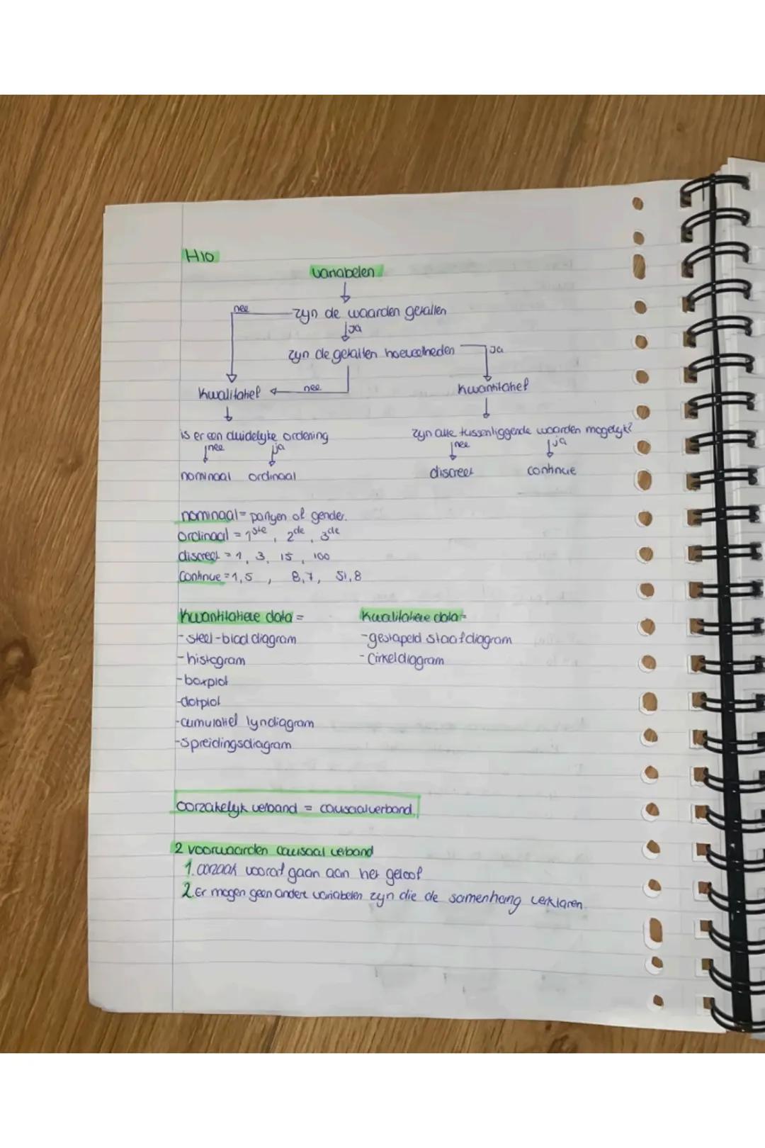 Wiskunde expontentiele verbanden (hoofelsking)
lineaire groei
N=al + b (y=ax+b)
t=5 N=130
t=8 N=190
N=20t + b
t=5 N=130
20·5 + b =130
100 +