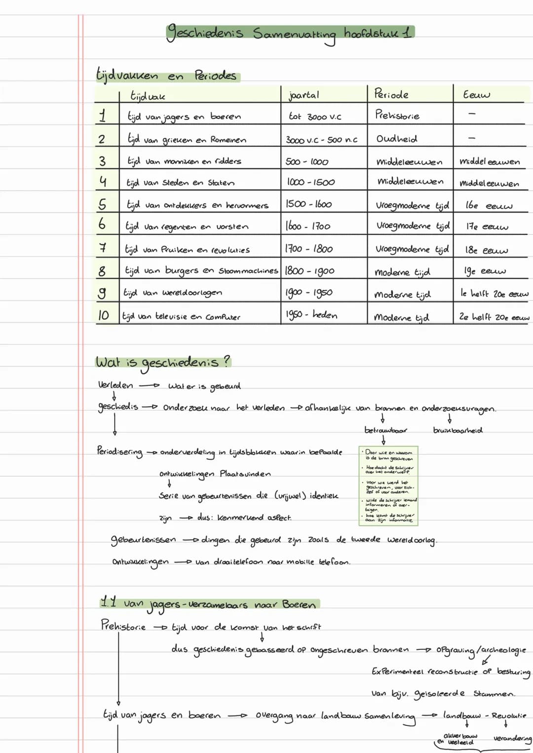 ## Geschiedenis Samenvatting hoofdstuk 1
### tijdvakken en Periodes
| tijdvak | jaartal | Periode | Eeuw |
|---|---|---|---|
| 1 | tijd v