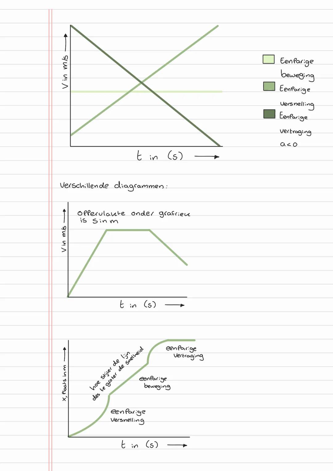 --- OCR Start ---
Natuurkunde Samenvatting Hy
grootheid Grootheid
Eenheid Eenheid
Symbool
Symbool
F
Kracht
N
Newton
m
Massa
kg
Kilogram
S
af