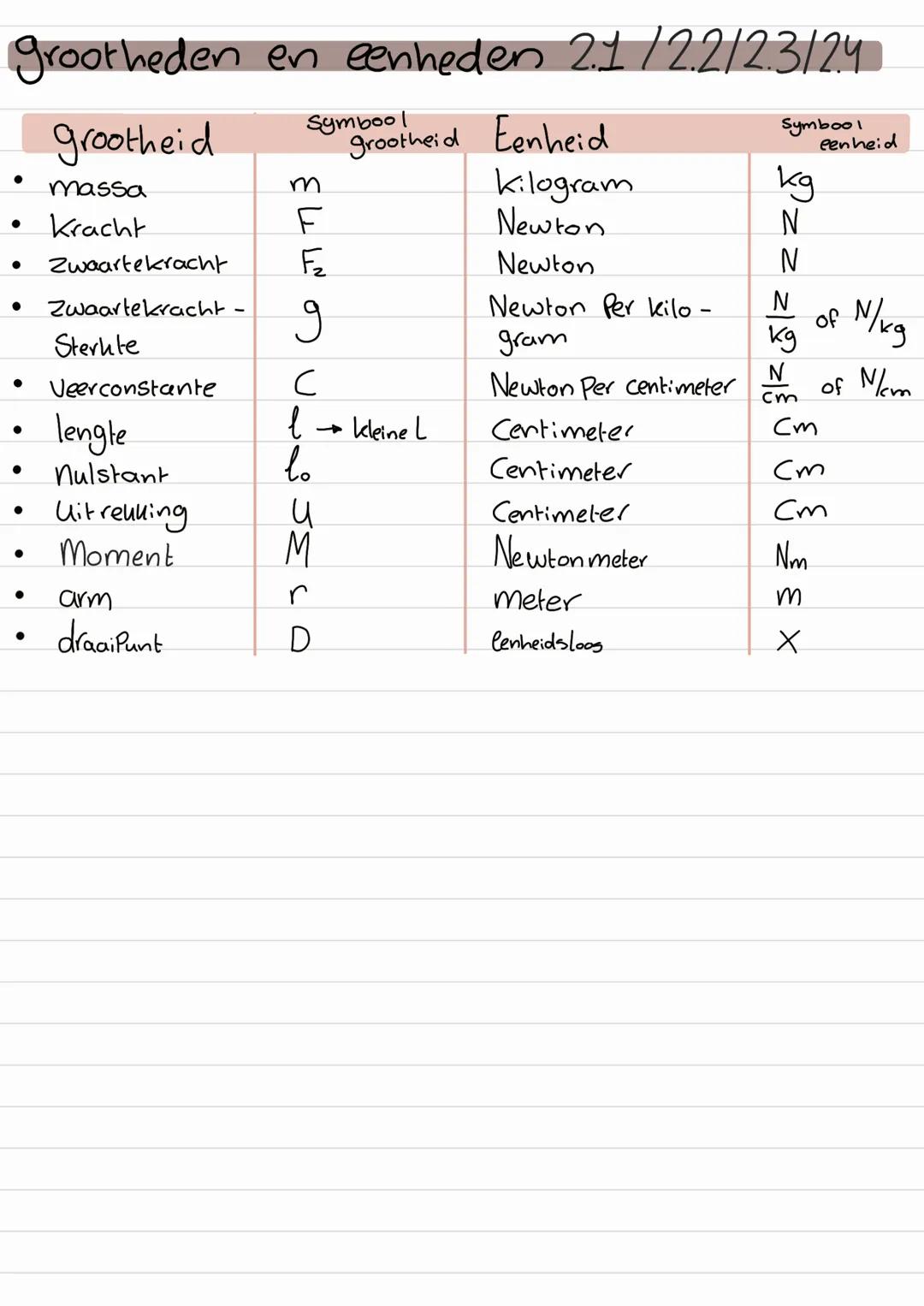 §1
Natuurkunde H1
Samenvatting
kracht → kan een voorwerp van vorm, richting of snelheid
veranderen
Verschillende soorten:
- Spierkracht - Ve