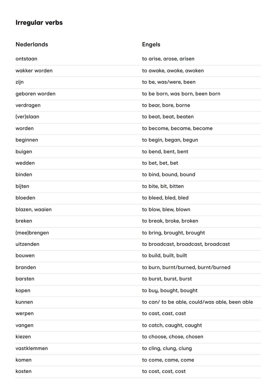 Irregular verbs
Nederlands
ontstaan
wakker worden
zijn
geboren worden
verdragen
(ver)slaan
worden
beginnen
buigen
wedden
binden