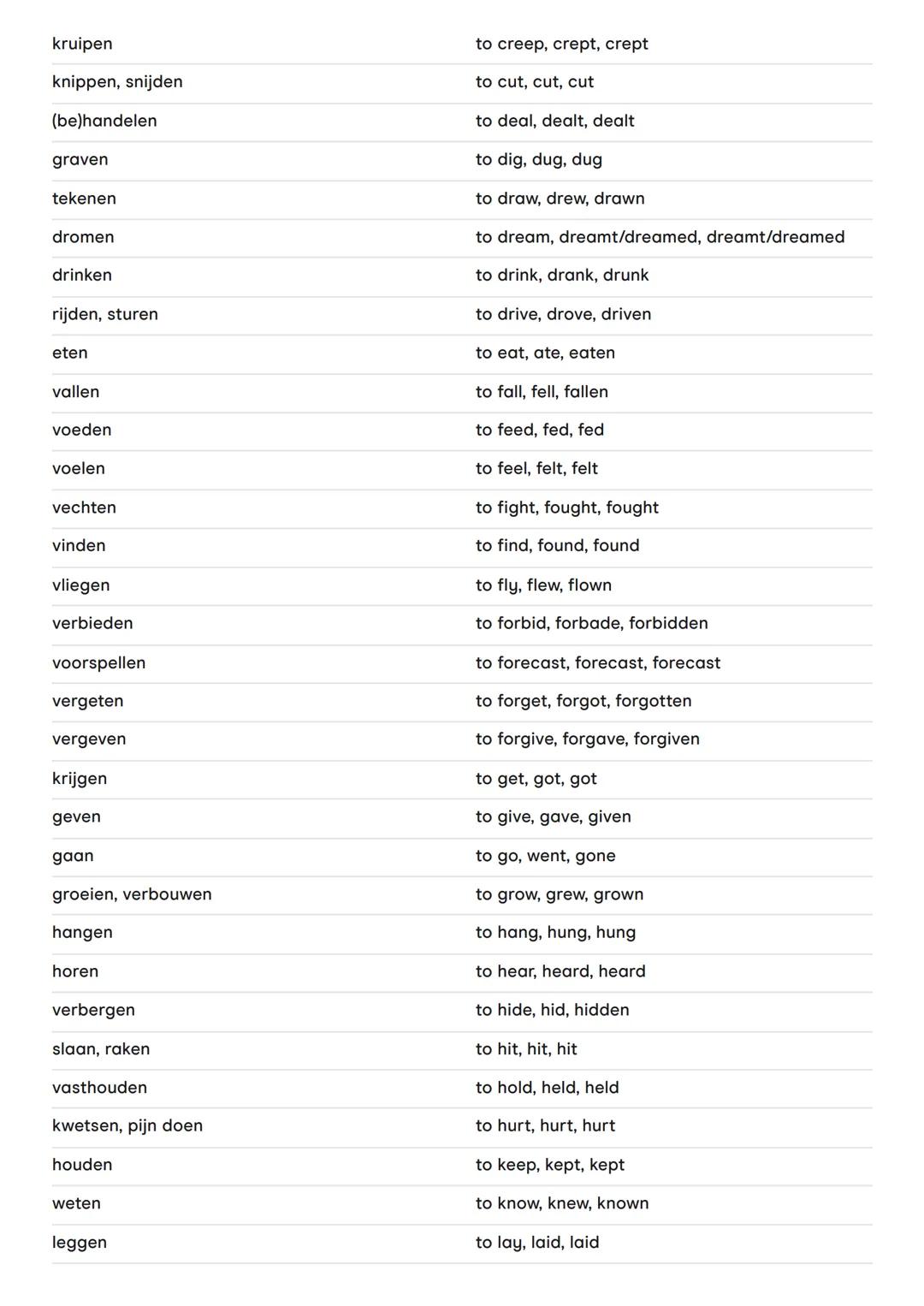 Irregular verbs
Nederlands
ontstaan
wakker worden
zijn
geboren worden
verdragen
(ver)slaan
worden
beginnen
buigen
wedden
binden