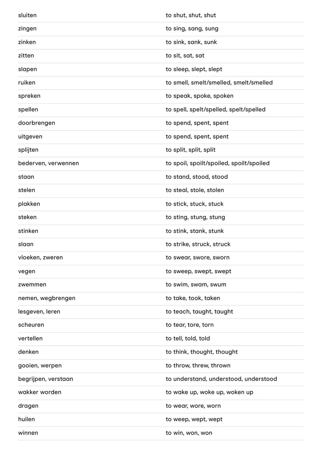 Irregular verbs
Nederlands
ontstaan
wakker worden
zijn
geboren worden
verdragen
(ver)slaan
worden
beginnen
buigen
wedden
binden