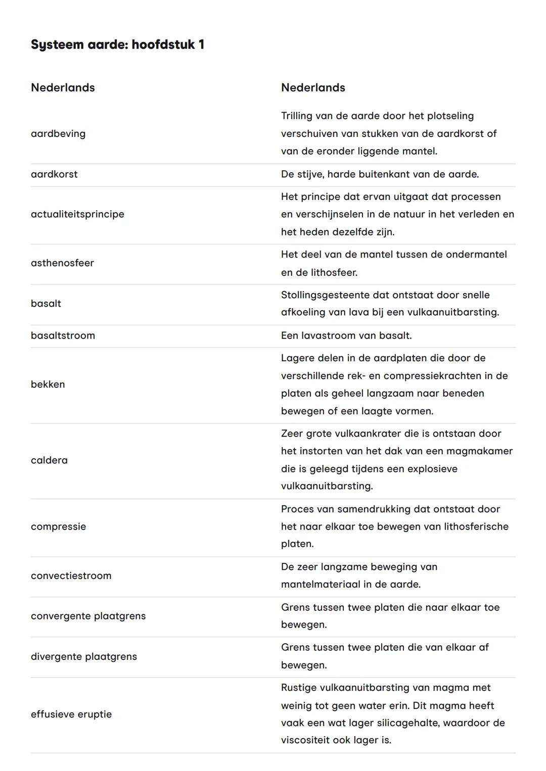 # Systeem aarde: hoofdstuk 1
Nederlands
aardbeving
aardkorst
actualiteitsprincipe
asthenosfeer
basalt
basaltstroom
bekken
caldera