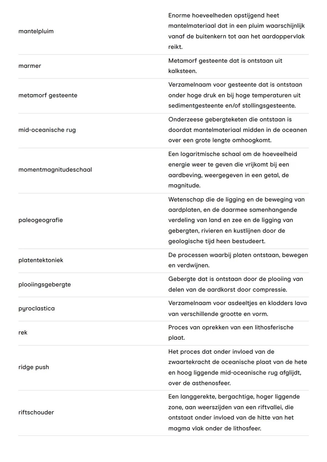 # Systeem aarde: hoofdstuk 1
Nederlands
aardbeving
aardkorst
actualiteitsprincipe
asthenosfeer
basalt
basaltstroom
bekken
caldera