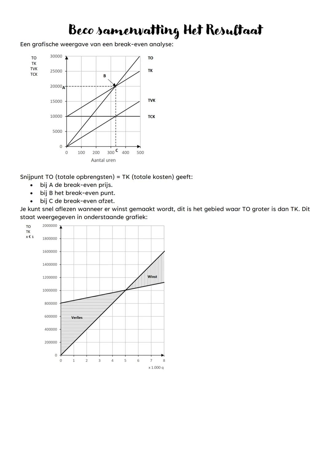 Beco samenvatting Het Resultaat
Hoofdstuk 1 Opbrengsten
De opbrengsten (ook wel omzet genoemd) van een handelsonderneming in een bepaalde
