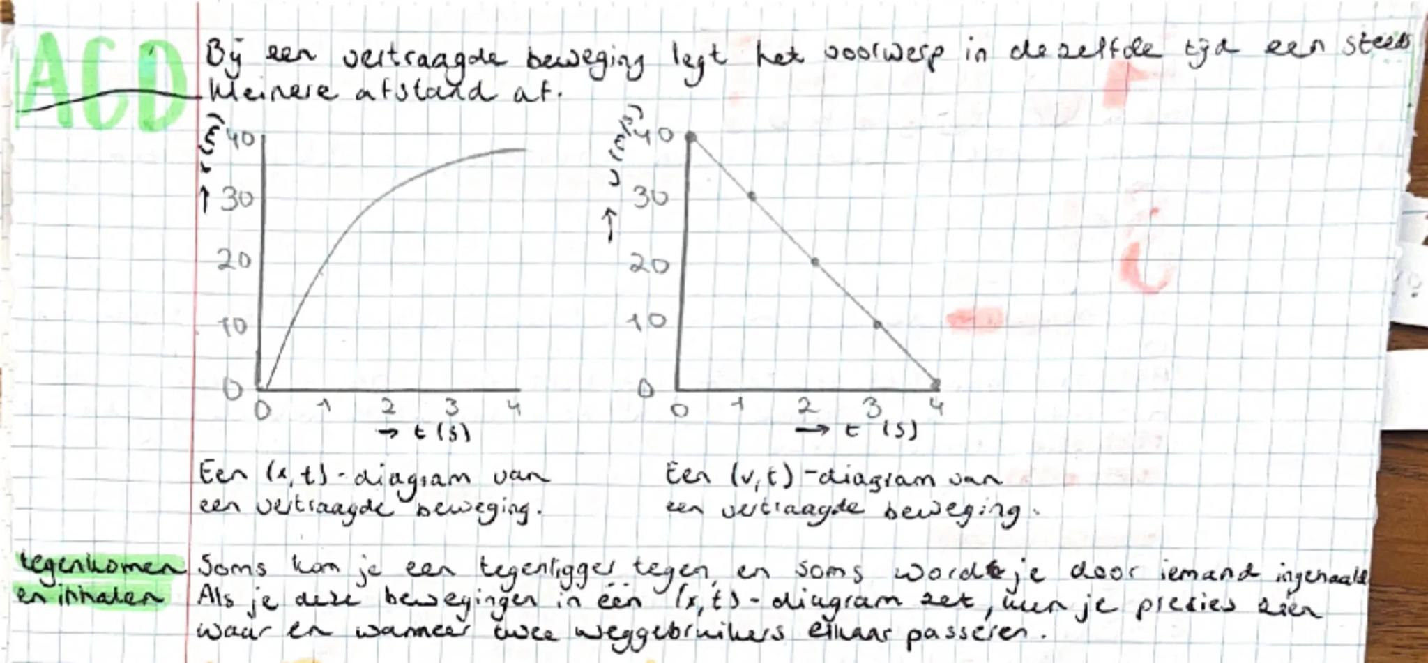 ## 13 VERSNELD EN EENPARIGE VERTRAGING
van snelheid Een beweging waarvan de snelheid steeds groter wordt, noem je een versnelde beweging.
