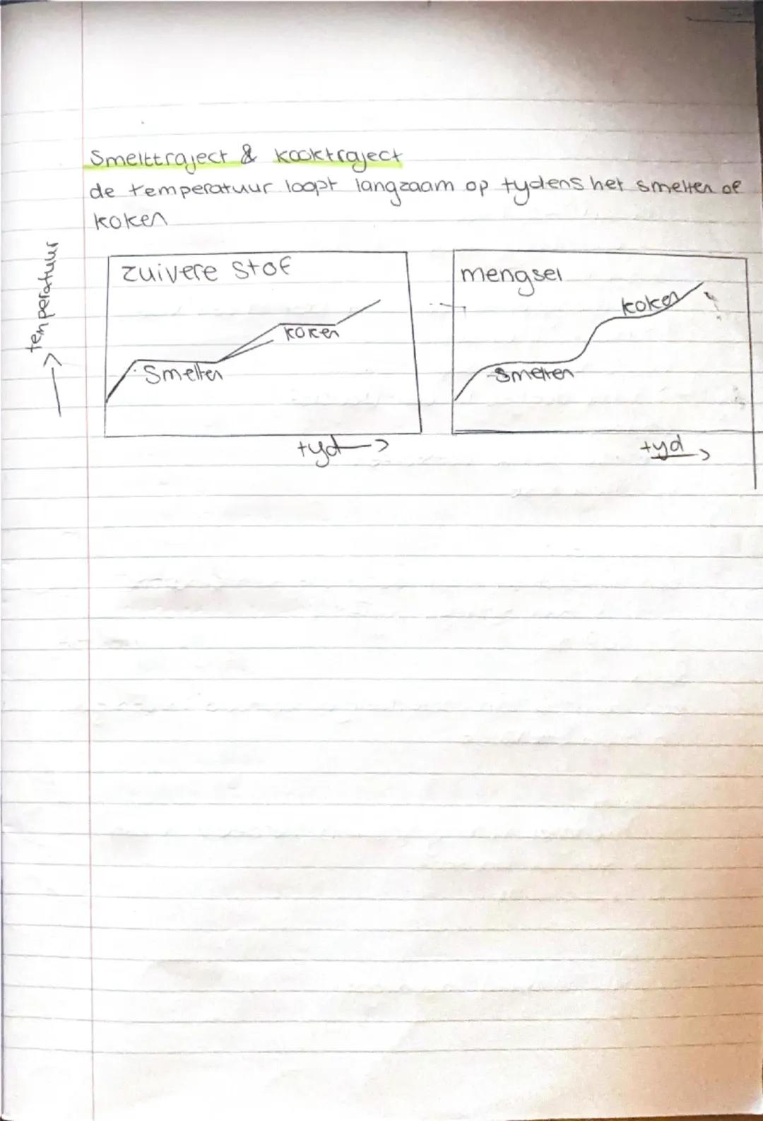 しん
# Scheikunde H1
## 1.1 Stofeigenschappen
begrippen
# mengsel
lets wat bestaat uit 2 of meer stoffen
# Zuivere stof
lets wat bestaat uit