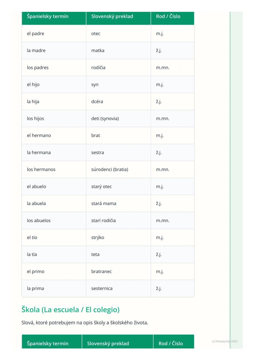 # Základná slovná zásoba
1. Prehľad a úvod
Dnes si zopakujeme a prehĺbime základnú španielsku slovnú zásobu, ktorá je
kľúčová pre každoden