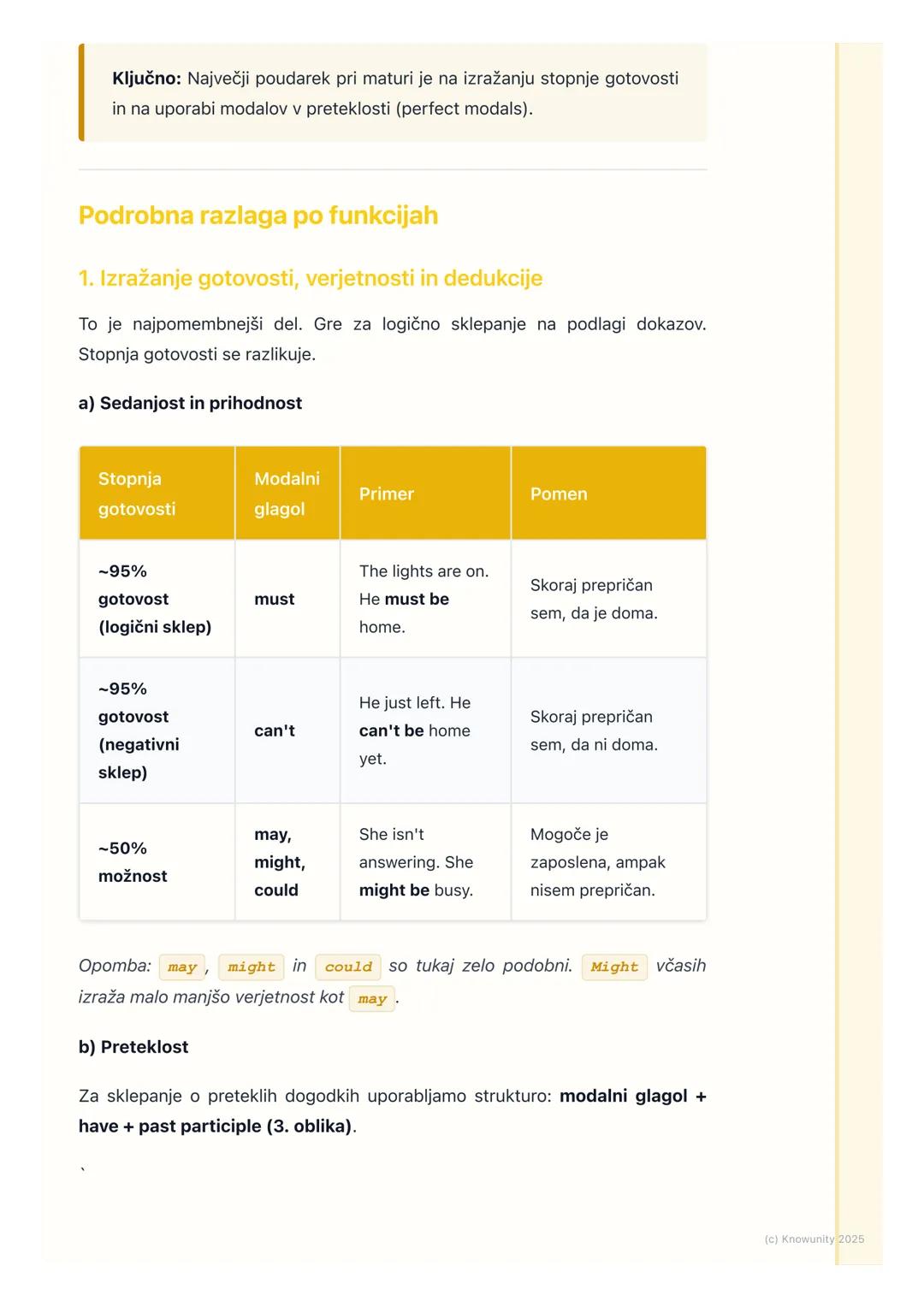 # Modalni glagoli (Modal Verbs)
in njihove funkcije
Pregled modalnih glagolov
Modalni glagoli so posebna vrsta pomožnih glagolov. Ne stoji