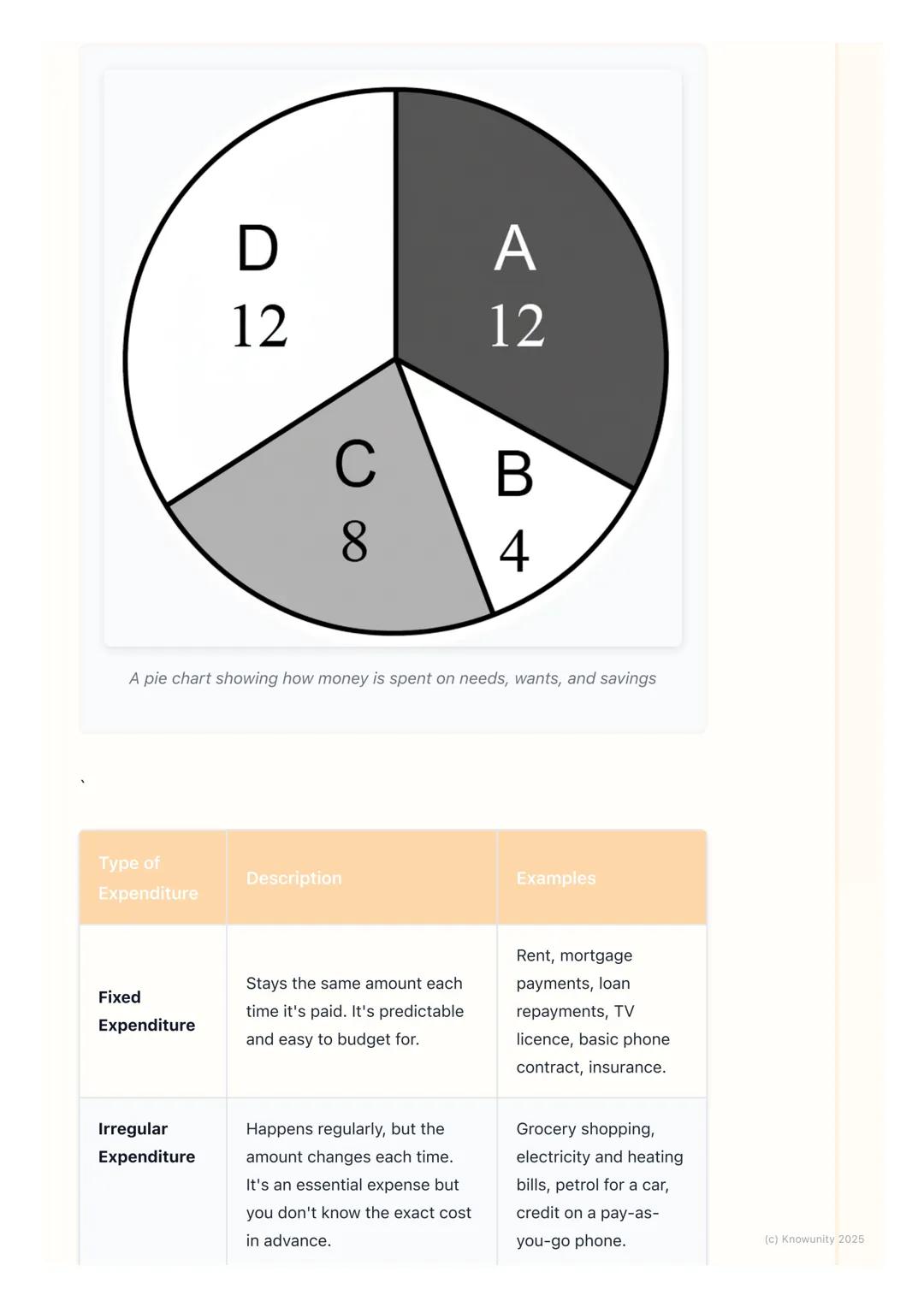 # Income and Expenditure
An introduction to income and expenditure
This topic is all about money coming in and money going out. Income is
