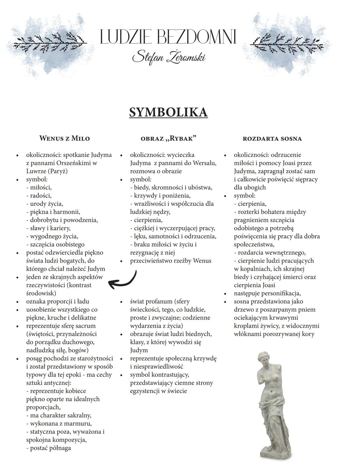 # LUDZIE BEZDOMNI
Stefan Leromski
# SYMBOLIKA
## WENUS Z MILO
* okoliczności: spotkanie Judyma
z pannami Orszeńskimi w
Luwrze (Paryż)
*