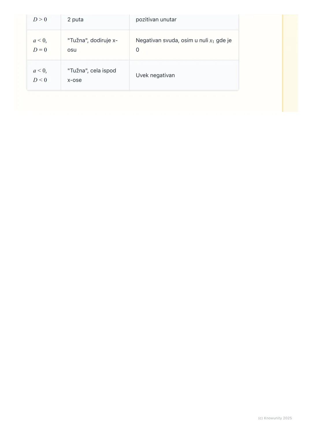 # Kvadratne nejednačine
# Uvod u kvadratne nejednačine
Kvadratne nejednačine su nejednačine gde se nepoznata $x$ pojavljuje na
drugi stepe
