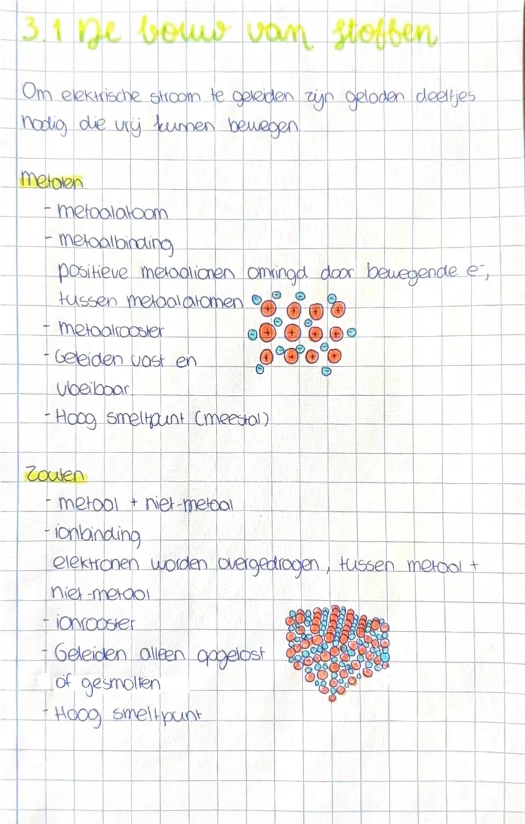 3.1 De bouw van stoffen
Om elektrische stroom te geleiden zijn geladen deeltjes
nodig die vrij kunnen bewegen.
Metalen
- metaalatoom
- meta