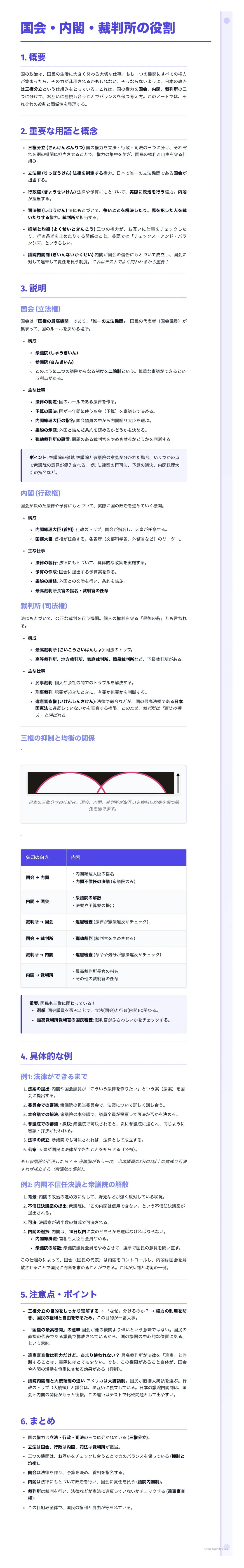 国会・内閣・裁判所の役割
1.
2.重要な用語と概念
說明
4、具体的な例
5.注意点・ポイント